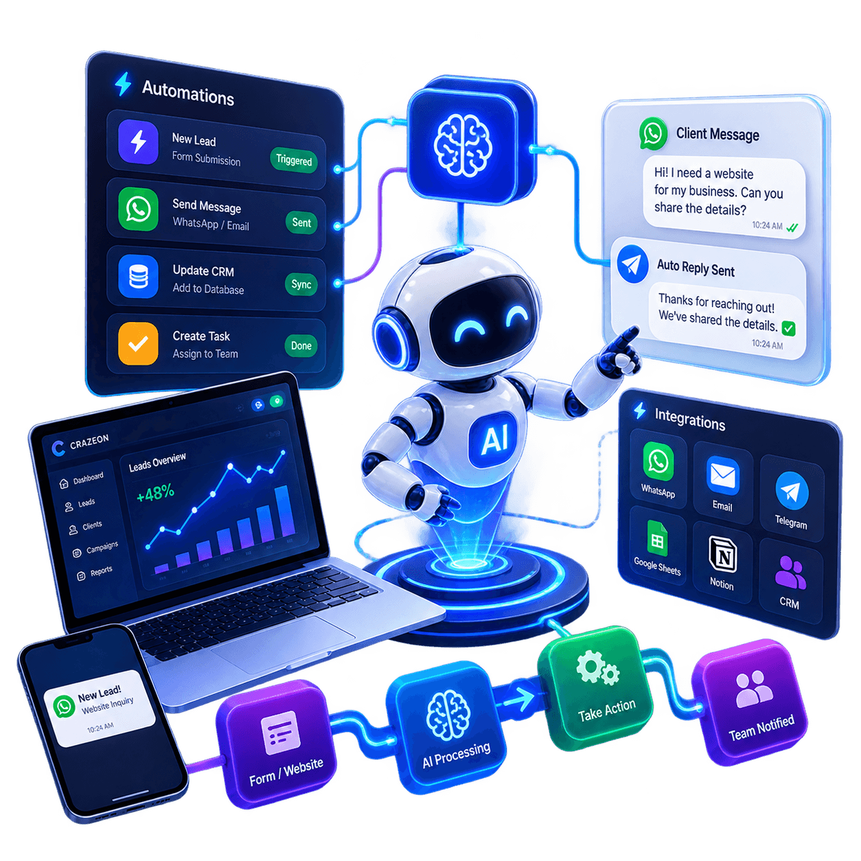 Automation Flow